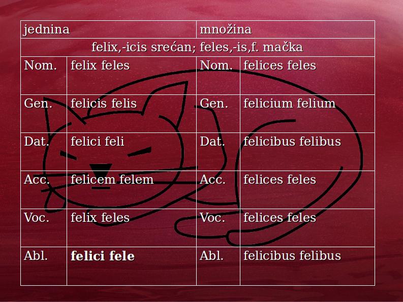 felixfeles