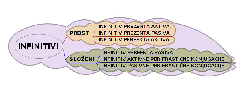 INFINITIVI