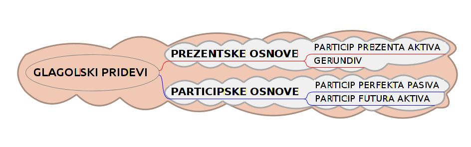 PARTICIPI